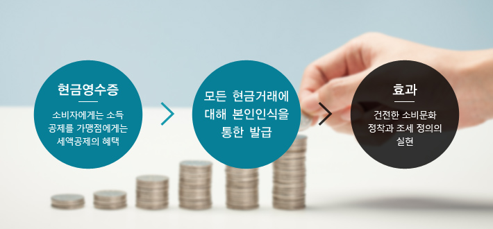 personal loans finance